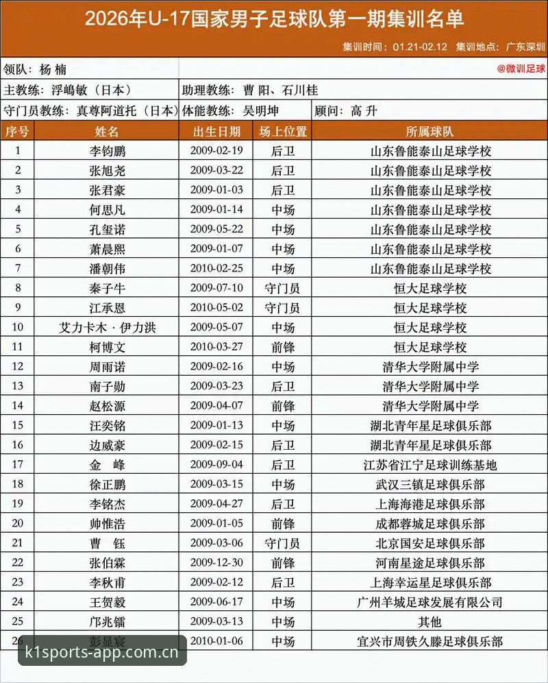 揭秘U17世界杯抽签背后：中国足球青训的“死亡之组”与突围密码